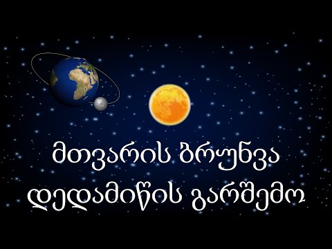 მთვარის ბრუნვა დედამიწის გარშემო